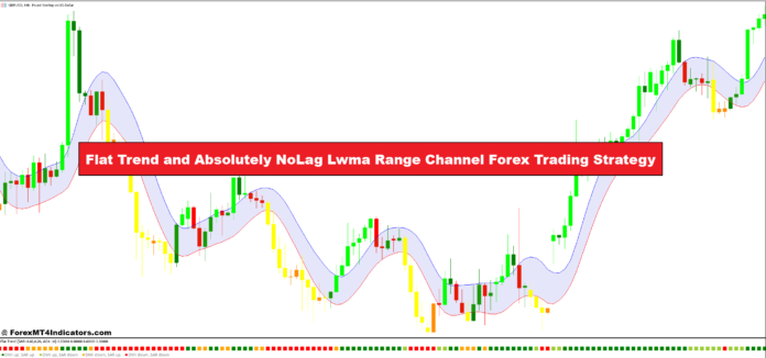 Flat Trend and Absolutely NoLag Lwma Range Channel Forex Trading Strategy