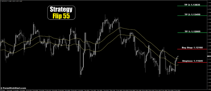 GBPCHF Price Forecast 28th November 2024 GBPCHF Price Forecast 28th November 2024