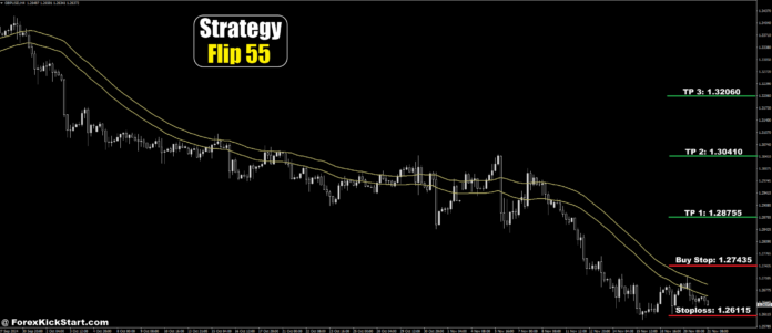 GBPUSD Price Forecast 21th November 2024 GBPUSD Price Forecast 21th November 2024