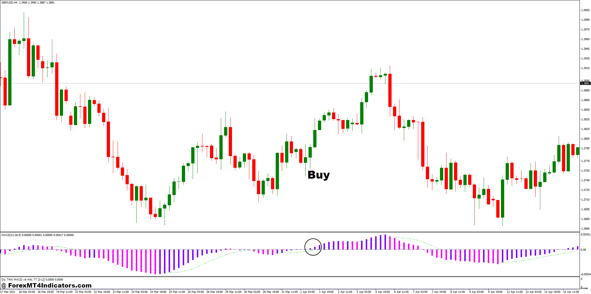 3 Color MACD and TMA MACD Forex Trading Strategy 2 How to Trade with 3 Color MACD and TMA MACD Forex Trading Strategy - Buy Entry
