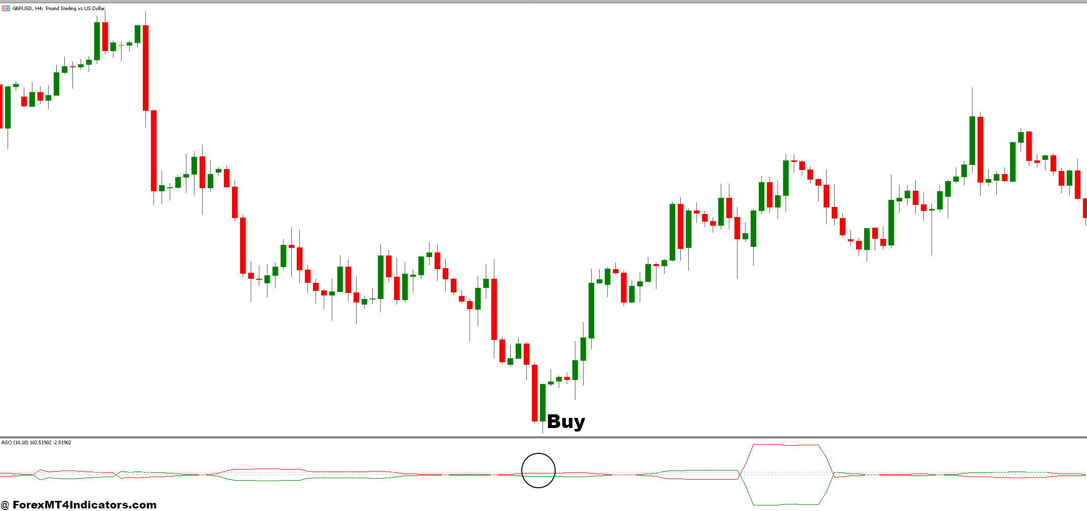 Bear Bulls Power Candle and ASO Forex Trading Strategy 2 How to Trade with Bear Bulls Power Candle and ASO Forex Trading Strategy - Buy Entry
