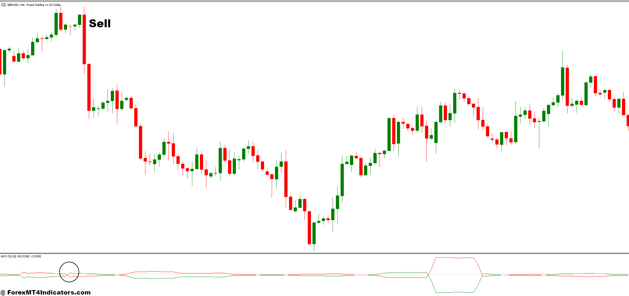 Bear Bulls Power Candle and ASO Forex Trading Strategy 3 How to Trade with Bear Bulls Power Candle and ASO Forex Trading Strategy - Sell Entry