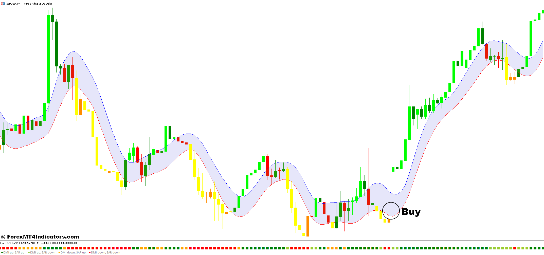 Flat Trend and Absolutely NoLag Lwma Range Channel Forex Trading Strategy 2 How to Trade with Flat Trend and Absolutely NoLag Lwma Range Channel Forex Trading Strategy - Buy Entry