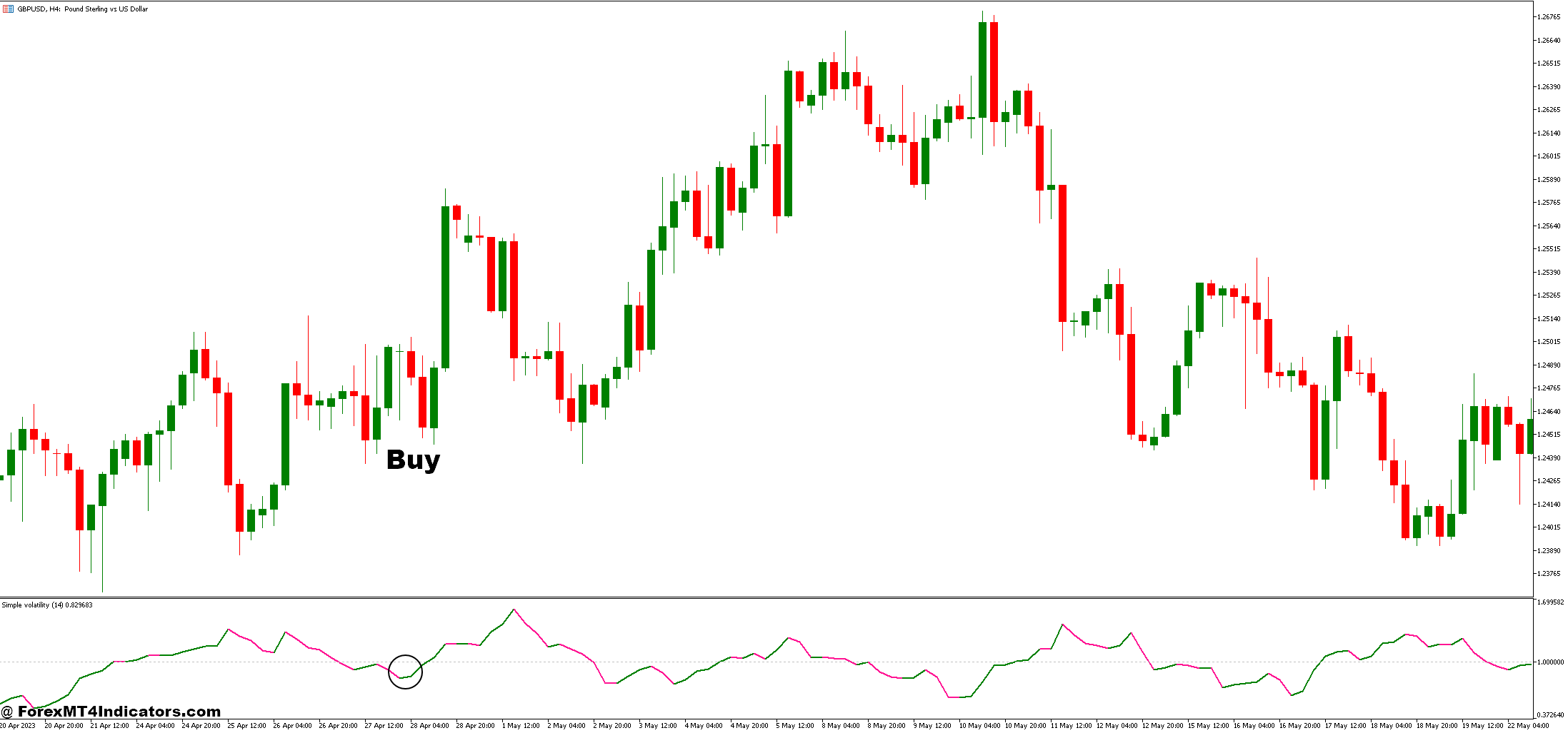 Hull Levels and Simple Volatility Forex Trading Strategy 2 How to Trade with Hull Levels and Simple Volatility Forex Trading Strategy - Buy Entry