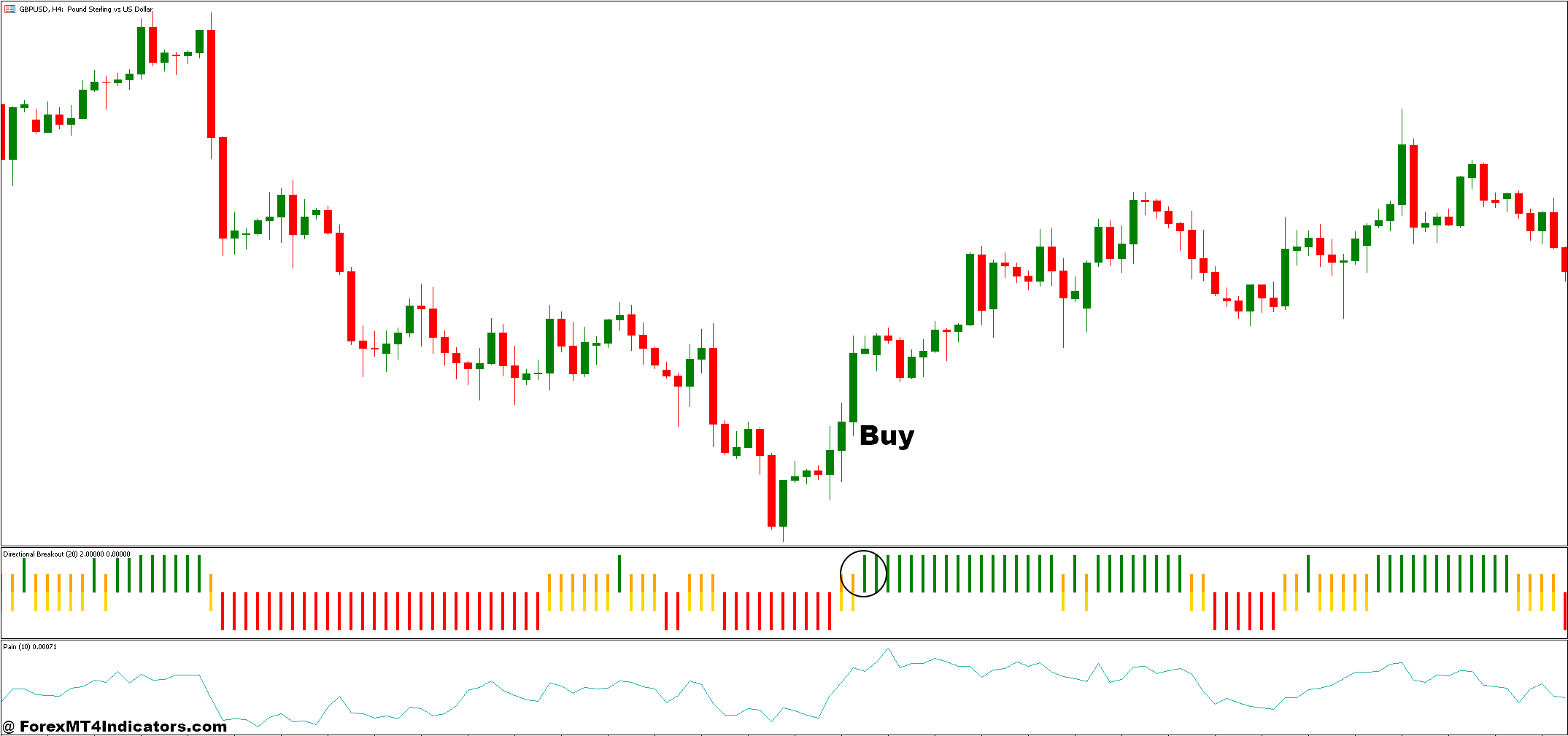 PAIN and Directional Breakout Forex Trading Strategy 2 How to Trade with PAIN and Directional Breakout Forex Trading Strategy - Buy Entry
