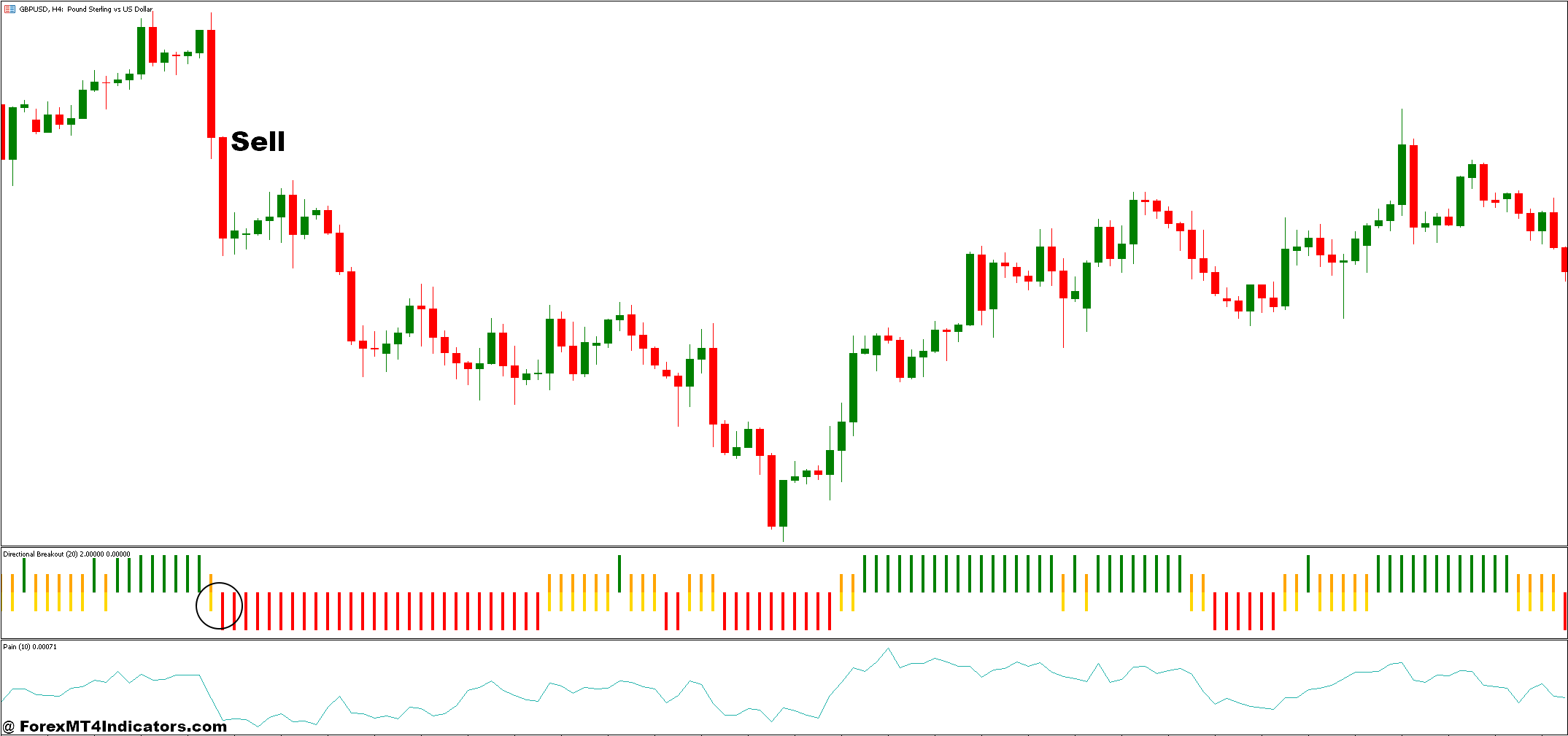PAIN and Directional Breakout Forex Trading Strategy 3 How to Trade with PAIN and Directional Breakout Forex Trading Strategy - Sell Entry