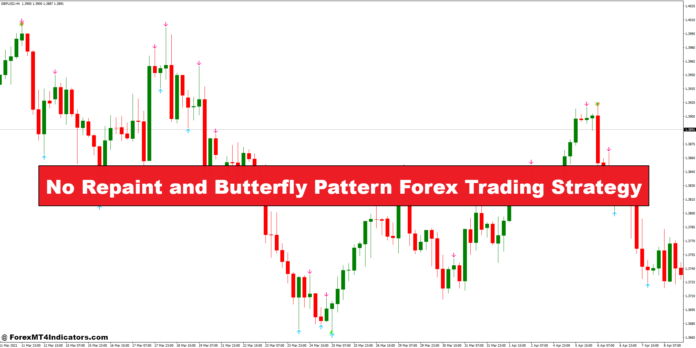 No Repaint and Butterfly Pattern Forex Trading Strategy No Repaint and Butterfly Pattern Forex Trading Strategy