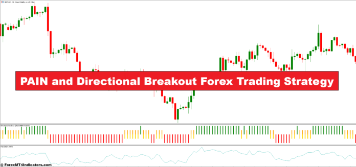 PAIN and Directional Breakout Forex Trading Strategy PAIN and Directional Breakout Forex Trading Strategy