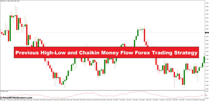 Previous High-Low and Chaikin Money Flow Forex Trading Strategy Previous High-Low and Chaikin Money Flow Forex Trading Strategy
