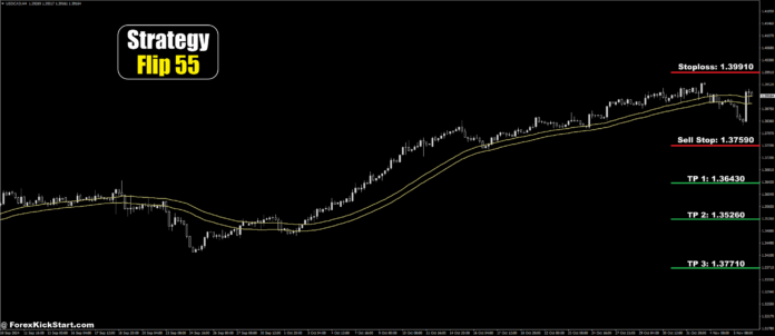USDCAD Price Forecast 6th November 2024
