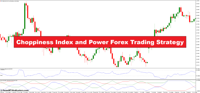 Choppiness Index and Power Forex Trading Strategy Choppiness Index and Power Forex Trading Strategy