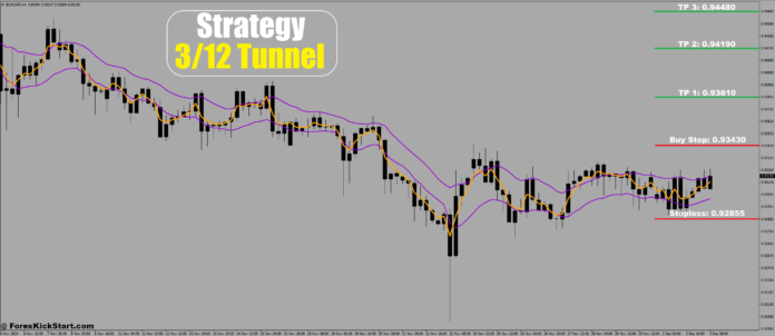 EURCHF Price Forecast 3rd December 2024 EURCHF Price Forecast 3rd December 2024