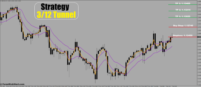 GBPCHF Price Forecast 4th December 2024 GBPCHF Price Forecast 4th December 2024