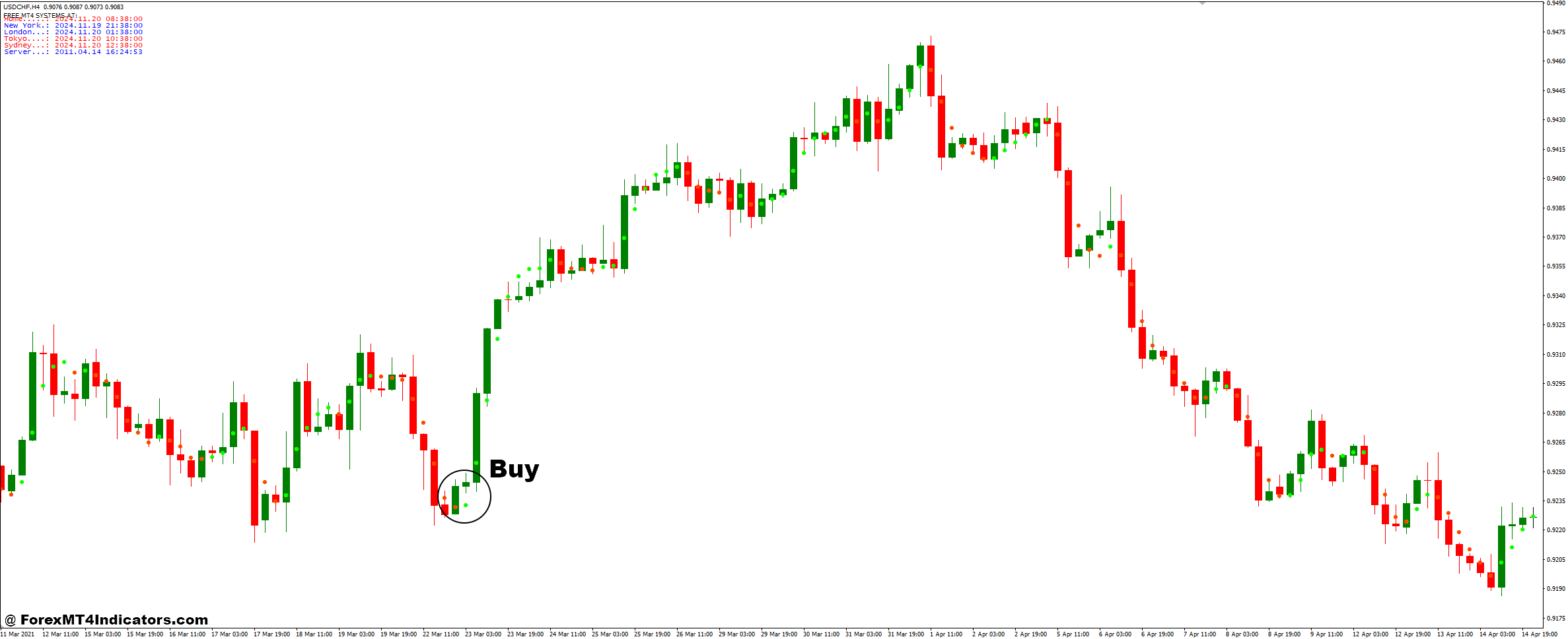 Time Zone and Nonlagdot Non Repaint Forex Trading Strategy 2 How to Trade with Time Zone and Nonlagdot Non Repaint Forex Trading Strategy - Buy Entry