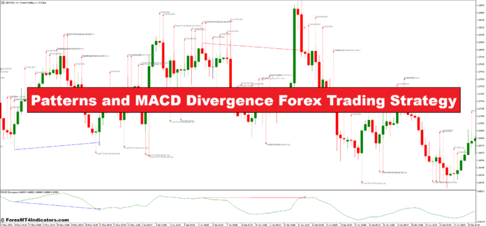 Patterns and MACD Divergence Forex Trading Strategy