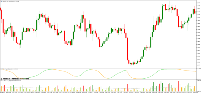 Schaff Trend Cycle and Volume Average Forex Trading Strategy Schaff Trend Cycle and Volume Average Forex Trading Strategy