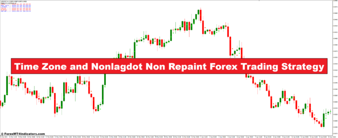Time Zone and Nonlagdot Non Repaint Forex Trading Strategy Time Zone and Nonlagdot Non Repaint Forex Trading Strategy