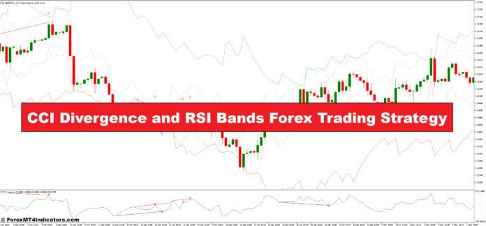 CCI Divergence and RSI Bands Forex Trading Strategy