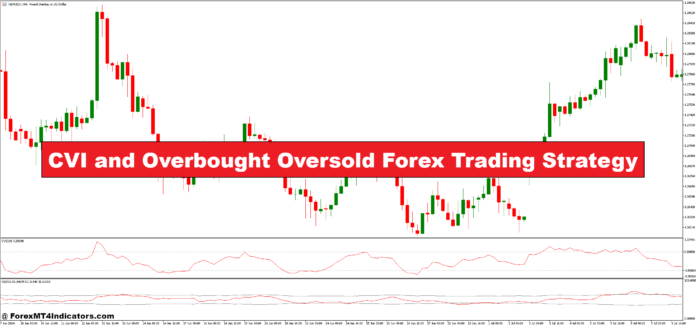 CVI and Overbought Oversold Forex Trading Strategy CVI and Overbought Oversold Forex Trading Strategy