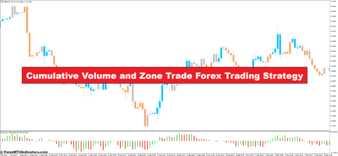 Cumulative Volume and Zone Trade Forex Trading Strategy Cumulative Volume and Zone Trade Forex Trading Strategy