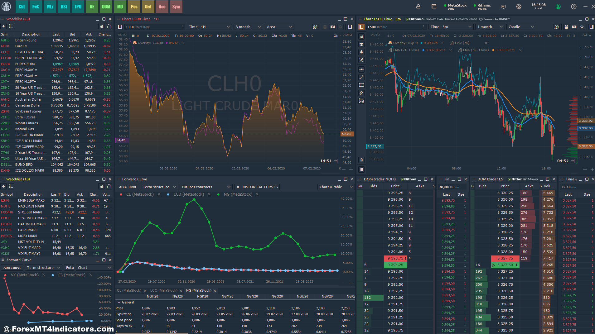Technical Analysis Tools for Forex Traders 3 MetaStock