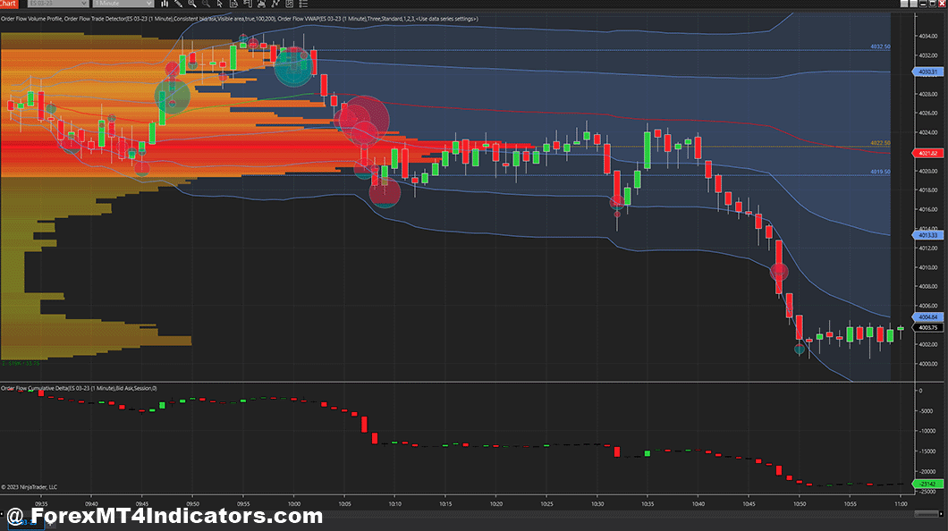 Technical Analysis Tools for Forex Traders 4 NinjaTrader