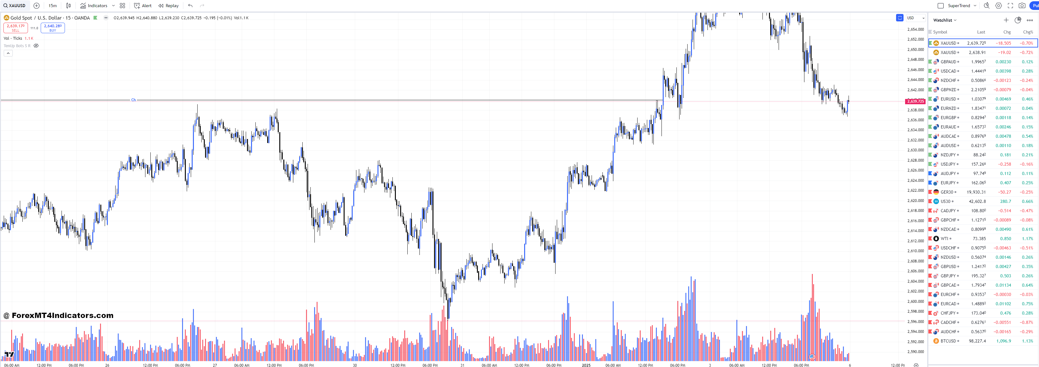 Technical Analysis Tools for Forex Traders 2 TradingView