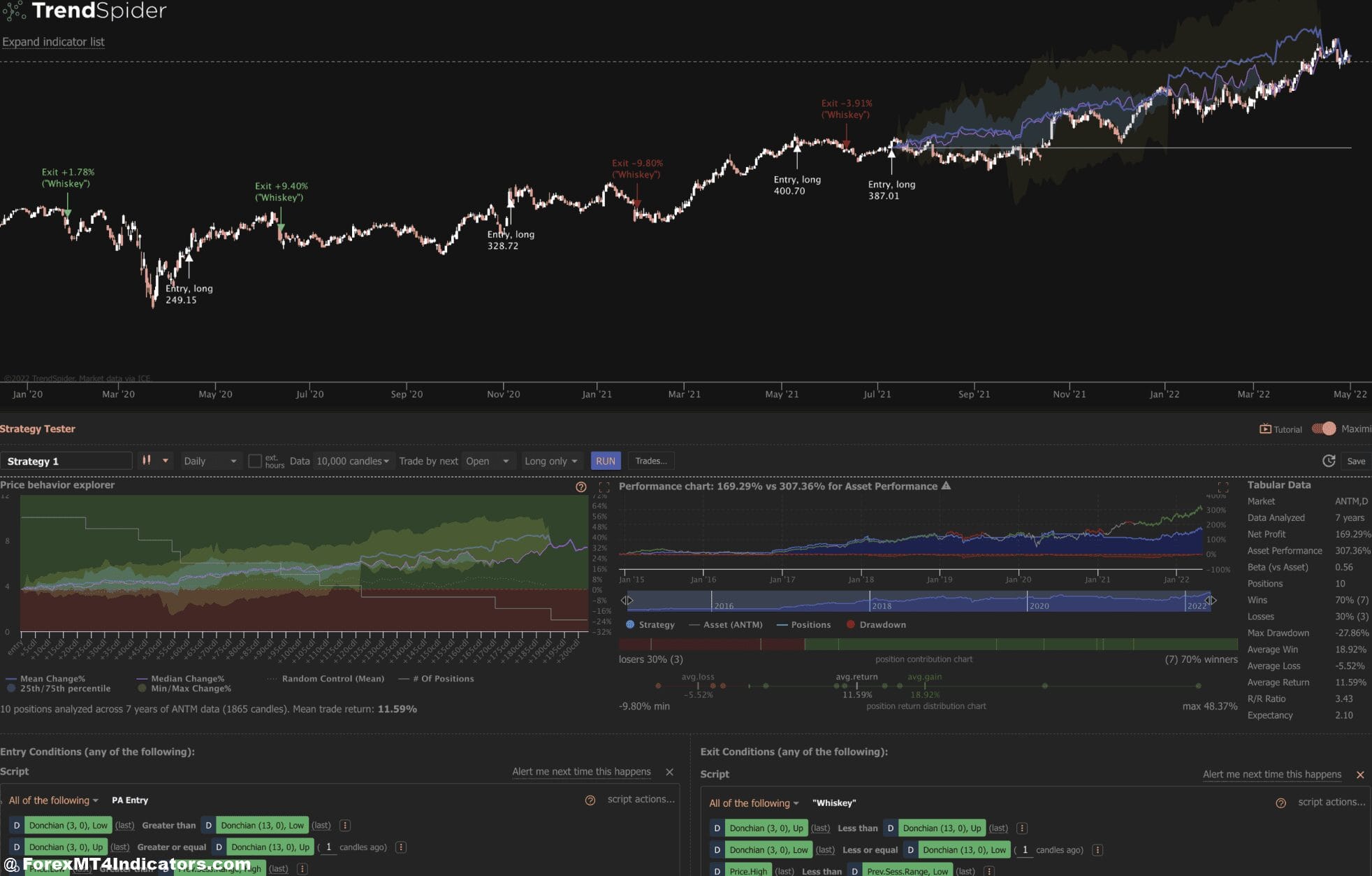Technical Analysis Tools for Forex Traders 5 TrendSpider