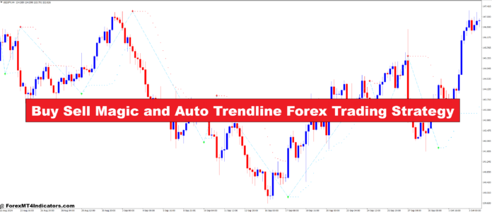 Buy Sell Magic and Auto Trendline Forex Trading Strategy Buy Sell Magic and Auto Trendline Forex Trading Strategy