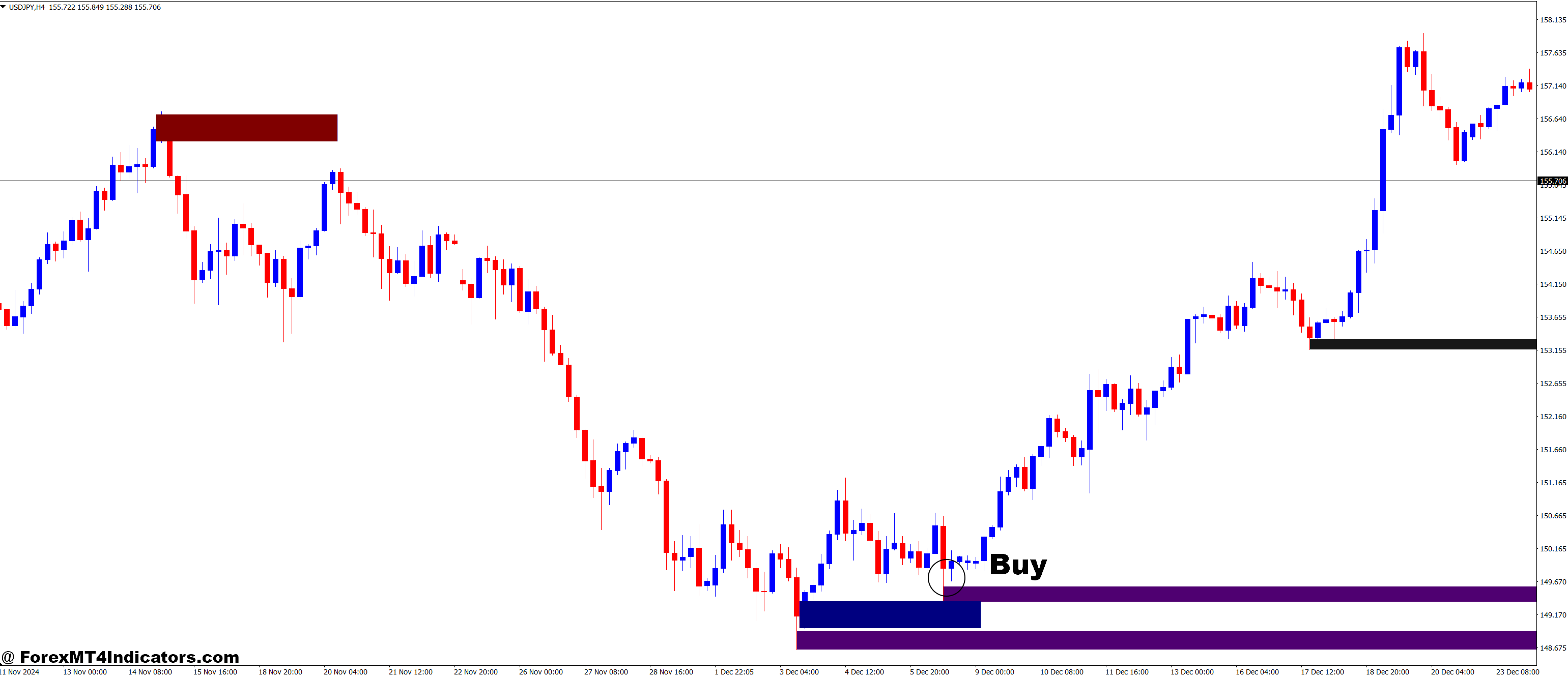 Shved Supply and Demand and Order Block Breaker Forex Trading Strategy 2 How to Trade with Shved Supply and Demand and Order Block Breaker Forex Trading Strategy - Buy Entry