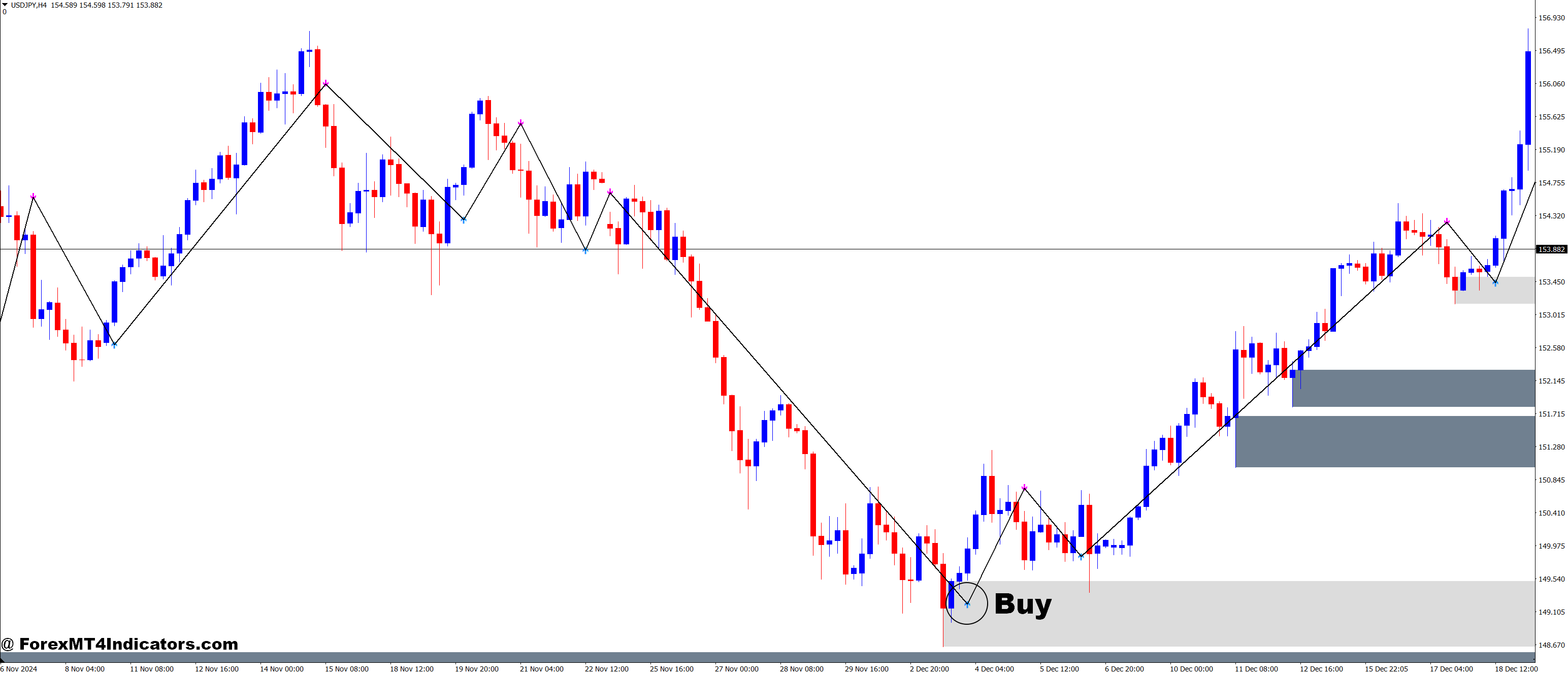 Supply and Demand Zones and Trend Signal Version Forex Trading Strategy 2 How to Trade with Supply and Demand Zones and Trend Signal Version Forex Trading Strategy - Buy Entry
