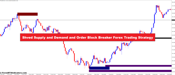 Shved Supply and Demand and Order Block Breaker Forex Trading Strategy Shved Supply and Demand and Order Block Breaker Forex Trading Strategy