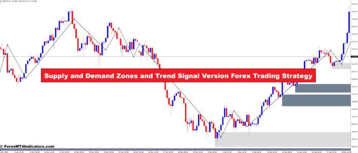 Supply and Demand Zones and Trend Signal Version Forex Trading Strategy Supply and Demand Zones and Trend Signal Version Forex Trading Strategy