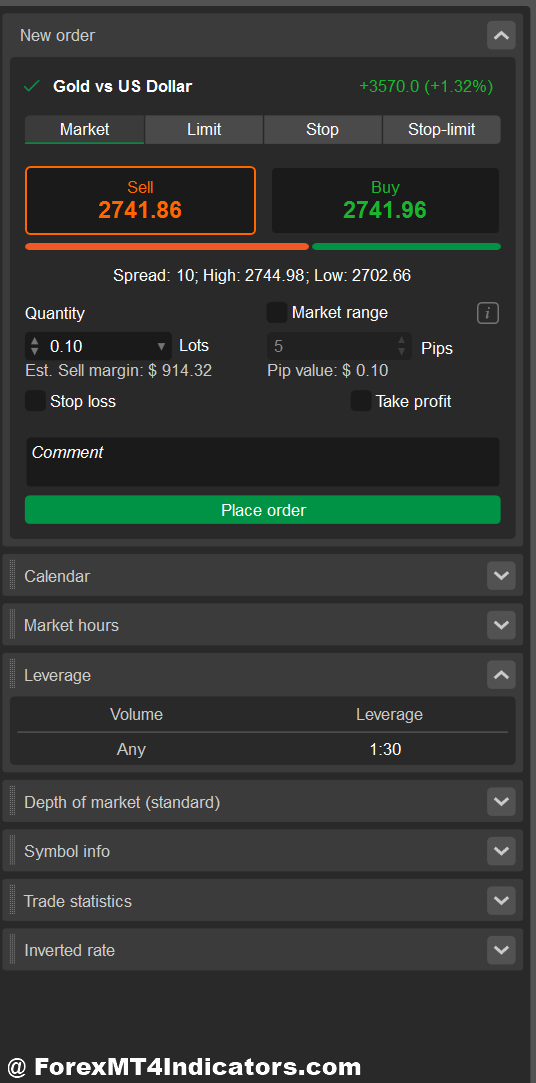 cTrader Forex Platform | Guide For Beginner 2 Trade Execution and Order Types