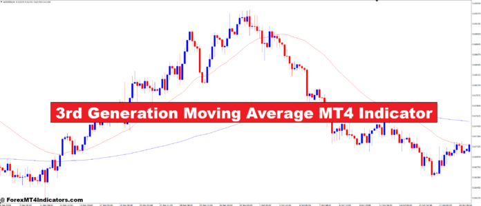 3rd Generation Moving Average MT4 Indicator 3rd Generation Moving Average MT4 Indicator