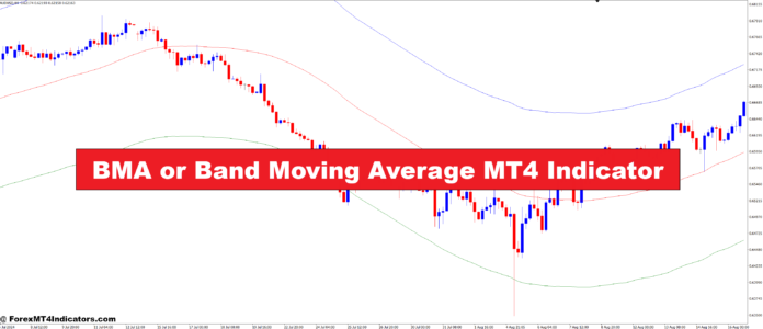 BMA or Band Moving Average MT4 Indicator BMA or Band Moving Average MT4 Indicator