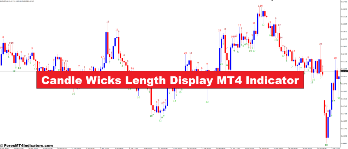 Candle Wicks Length Display MT4 Indicator Candle Wicks Length Display MT4 Indicator