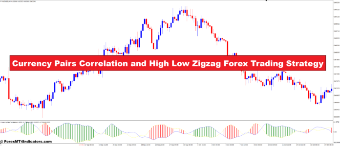 Currency Pairs Correlation and High Low Zigzag Forex Trading Strategy Currency Pairs Correlation and High Low Zigzag Forex Trading Strategy