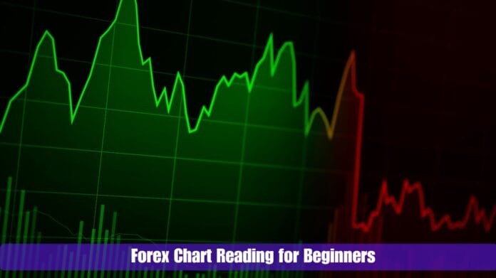 Forex Chart Reading for Beginners