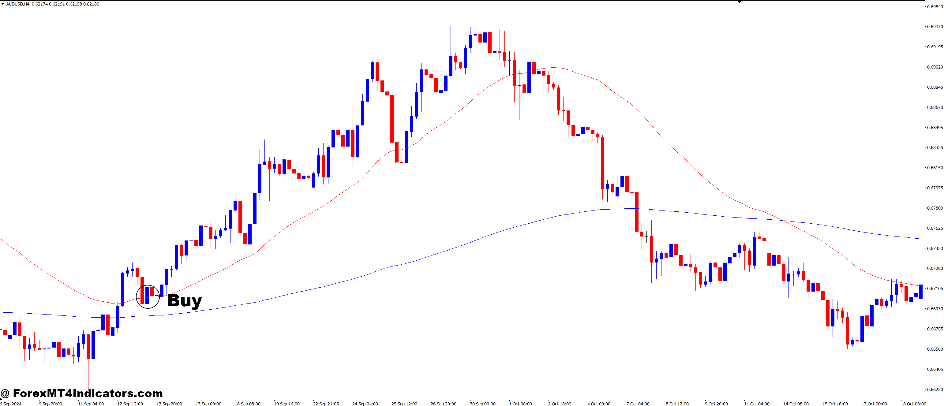 3rd Generation Moving Average MT4 Indicator 2 How to Trade with 3rd Generation Moving Average MT4 Indicator - Buy Entry