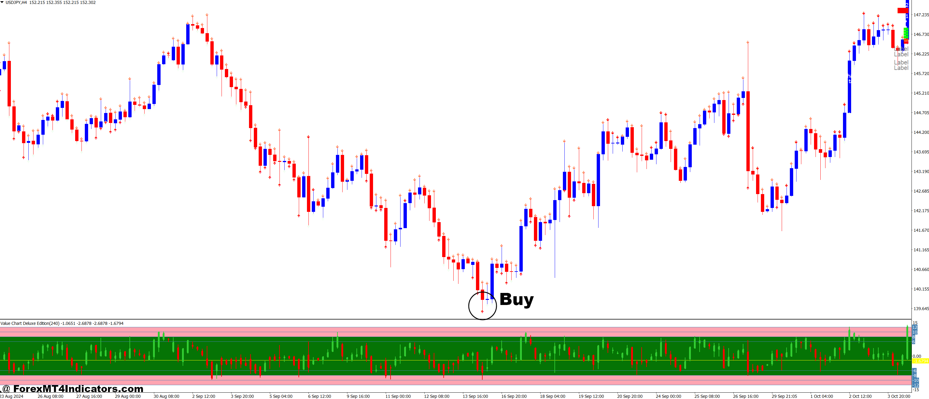4 Period RSI Arrows and Value Chart Deluxe Edition Forex Trading Strategy 2 How to Trade with 4 Period RSI Arrows and Value Chart Deluxe Edition Forex Trading Strategy - Buy Entry