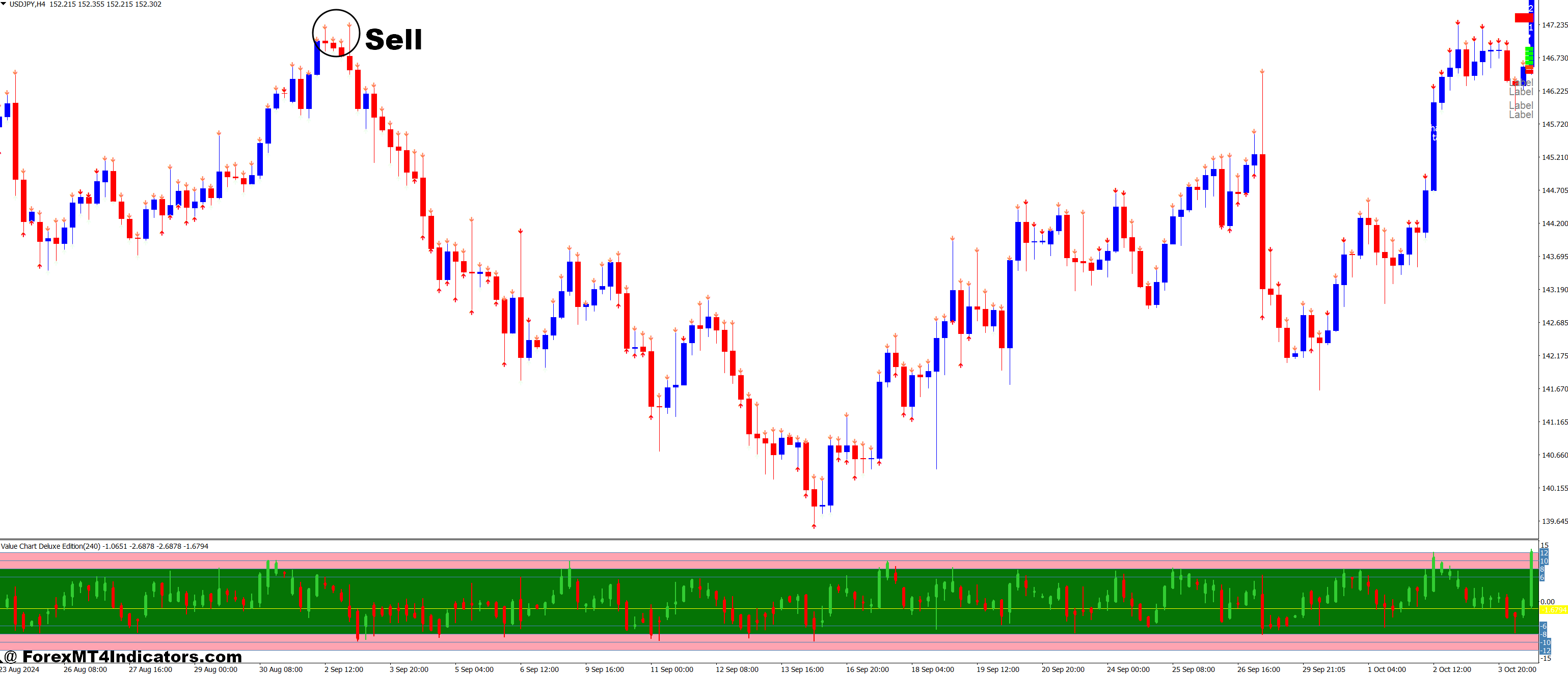4 Period RSI Arrows and Value Chart Deluxe Edition Forex Trading Strategy 3 How to Trade with 4 Period RSI Arrows and Value Chart Deluxe Edition Forex Trading Strategy - Sell Entry