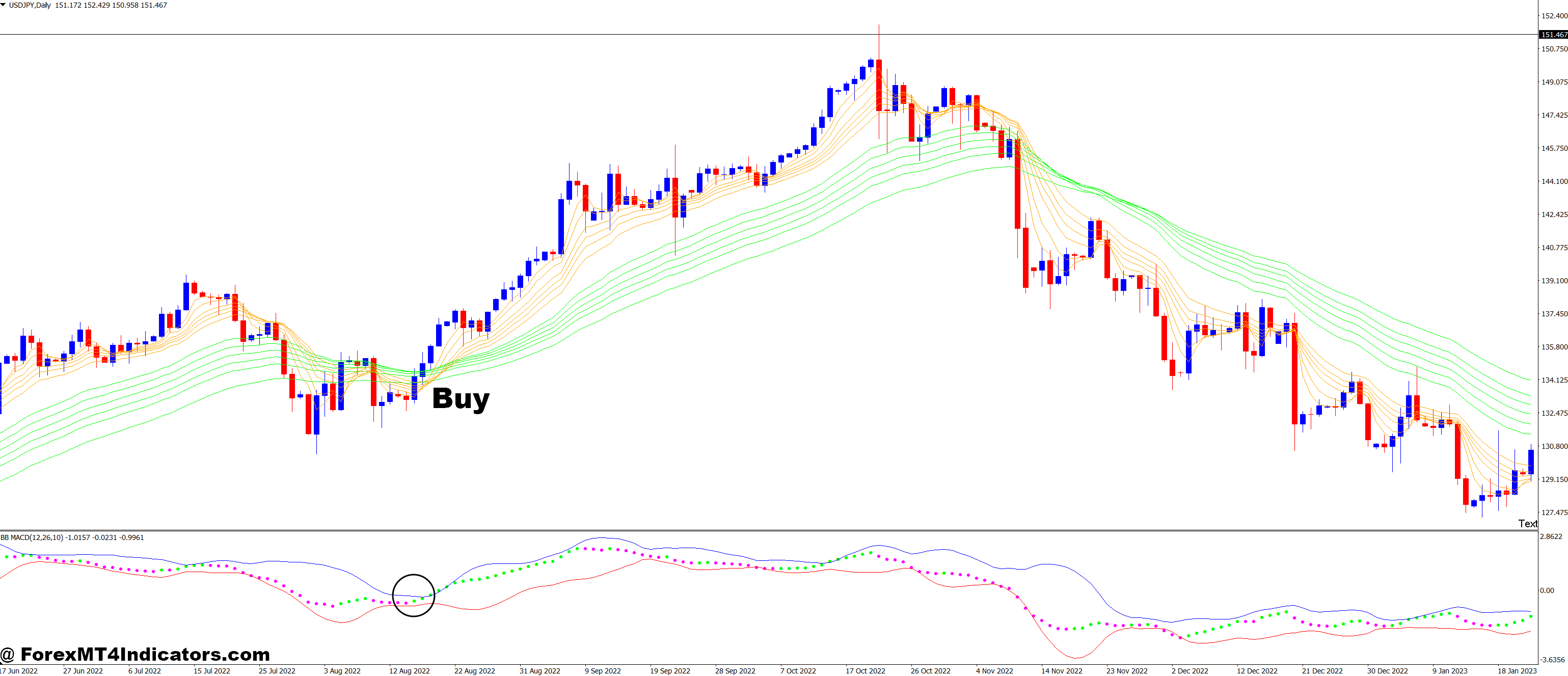 BB MACD and Guppy Long and Short Forex Trading Strategy 2 How to Trade with BB MACD and Guppy Long and Short Forex Trading Strategy - Buy Entry