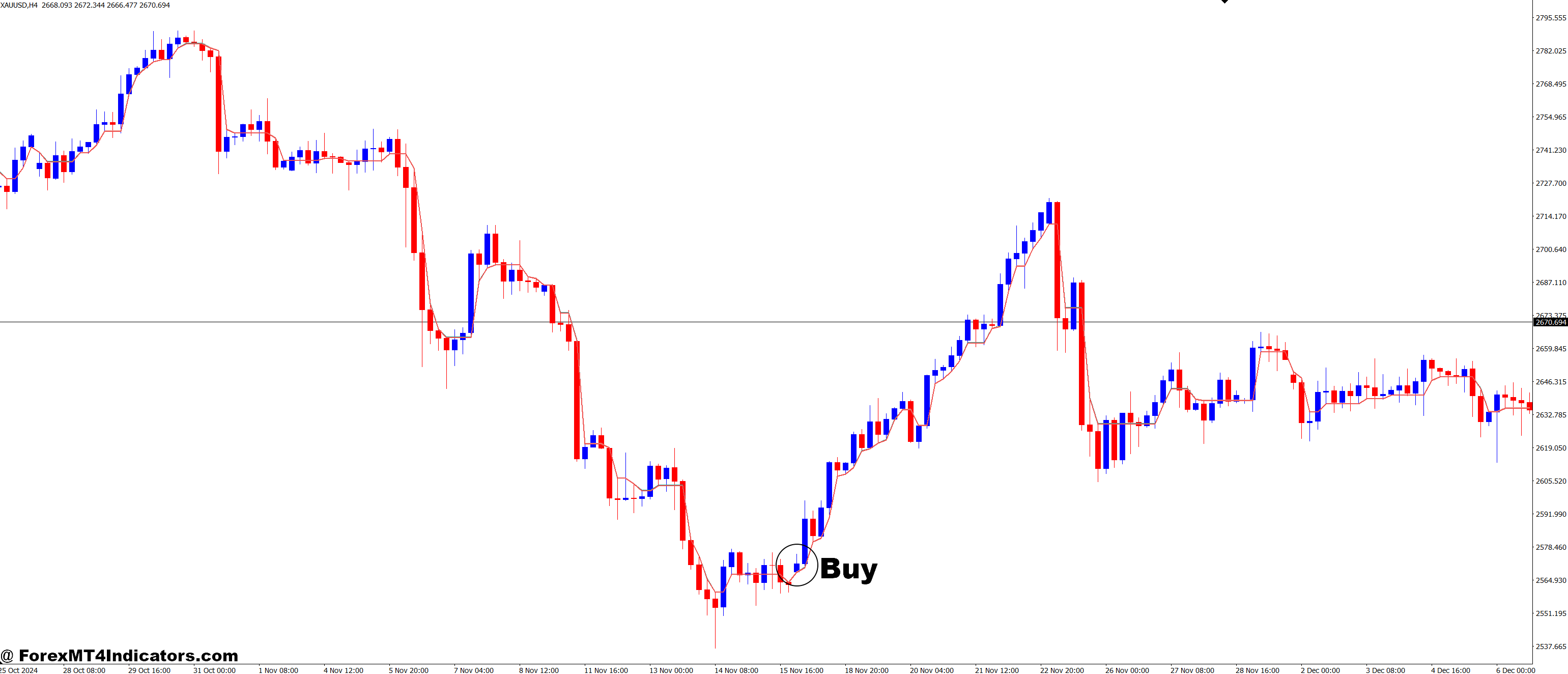 Constant Range Channel MT4 Indicator 2 How to Trade with Constant Range Channel MT4 Indicator - Buy Entry
