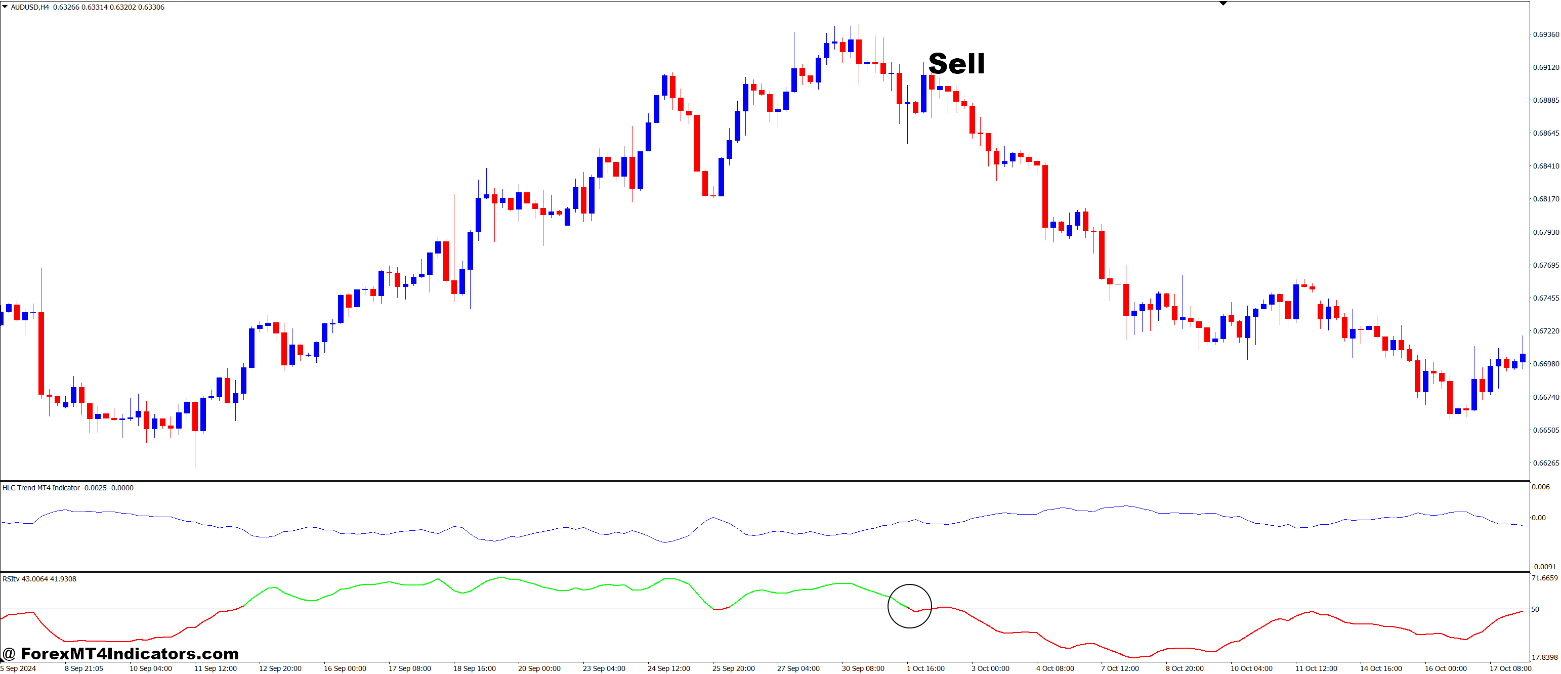 HLC Trend and Smoothed RSI Forex Trading Strategy 3 How to Trade with HLC Trend and Smoothed RSI Forex Trading Strategy - Sell Entry
