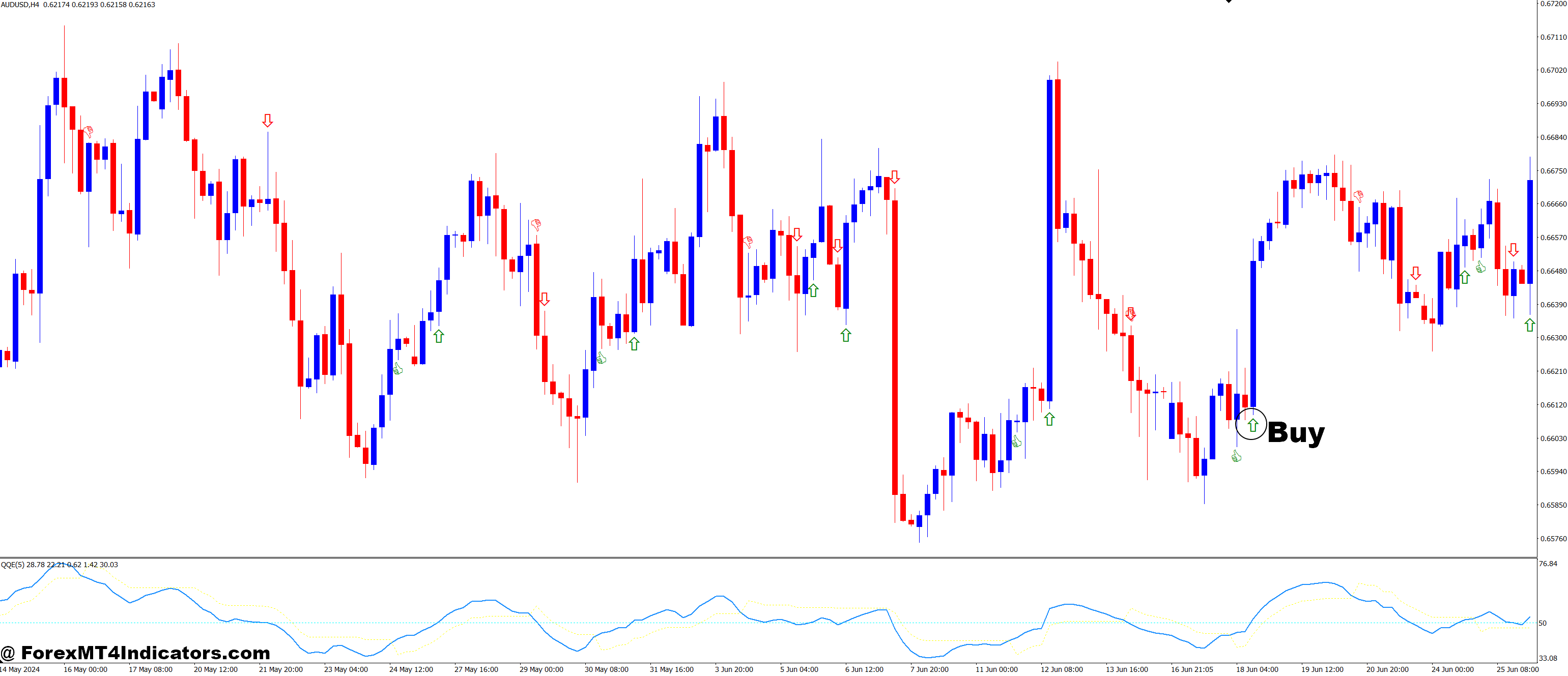 QQE Quantitative Qualitative Estimation MT4 Indicator 2 How to Trade with QQE Quantitative Qualitative Estimation MT4 Indicator - Buy Entry