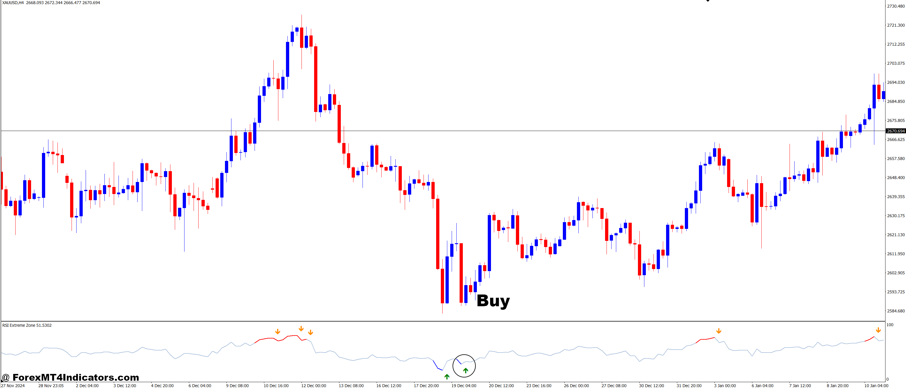 RSI Extreme Zone MT4 Indicator 2 How to Trade with RSI Extreme Zone MT4 Indicator - Buy Entry