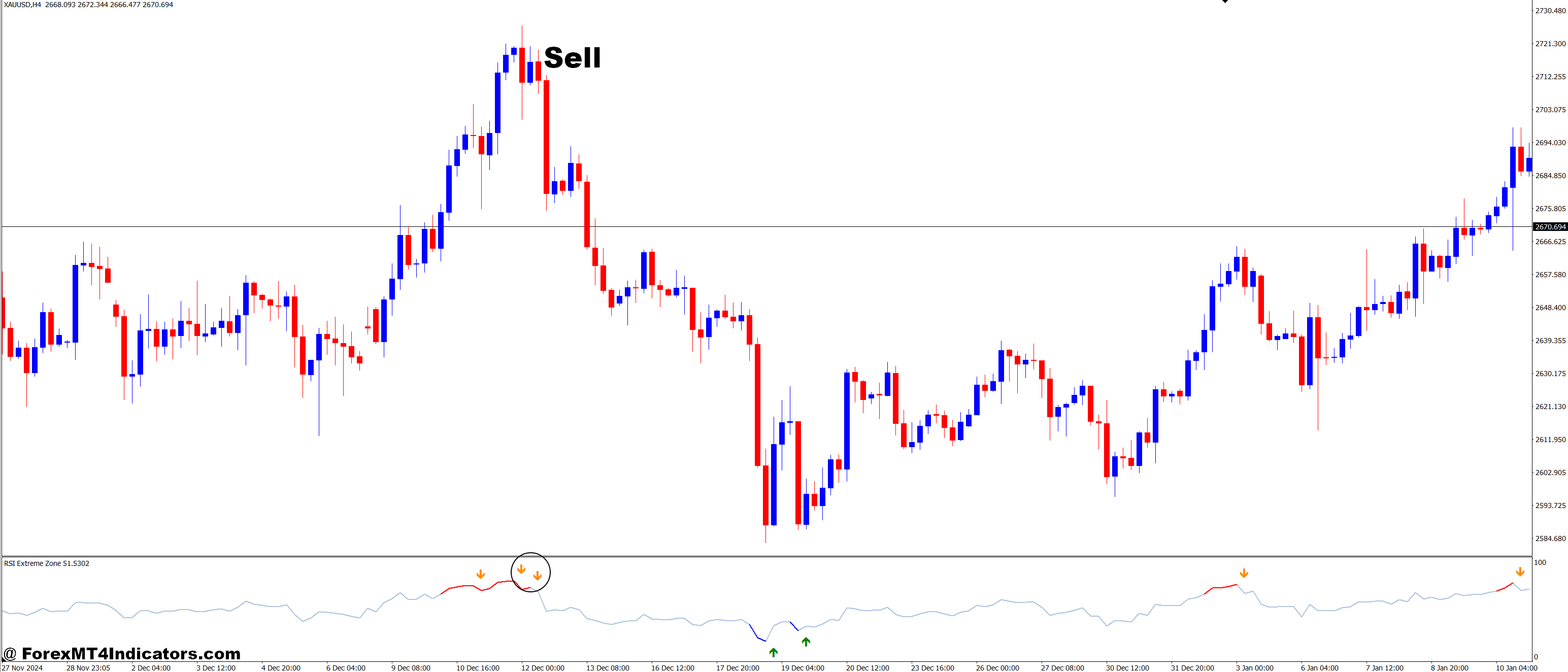 RSI Extreme Zone MT4 Indicator 3 How to Trade with RSI Extreme Zone MT4 Indicator - Sell Entry
