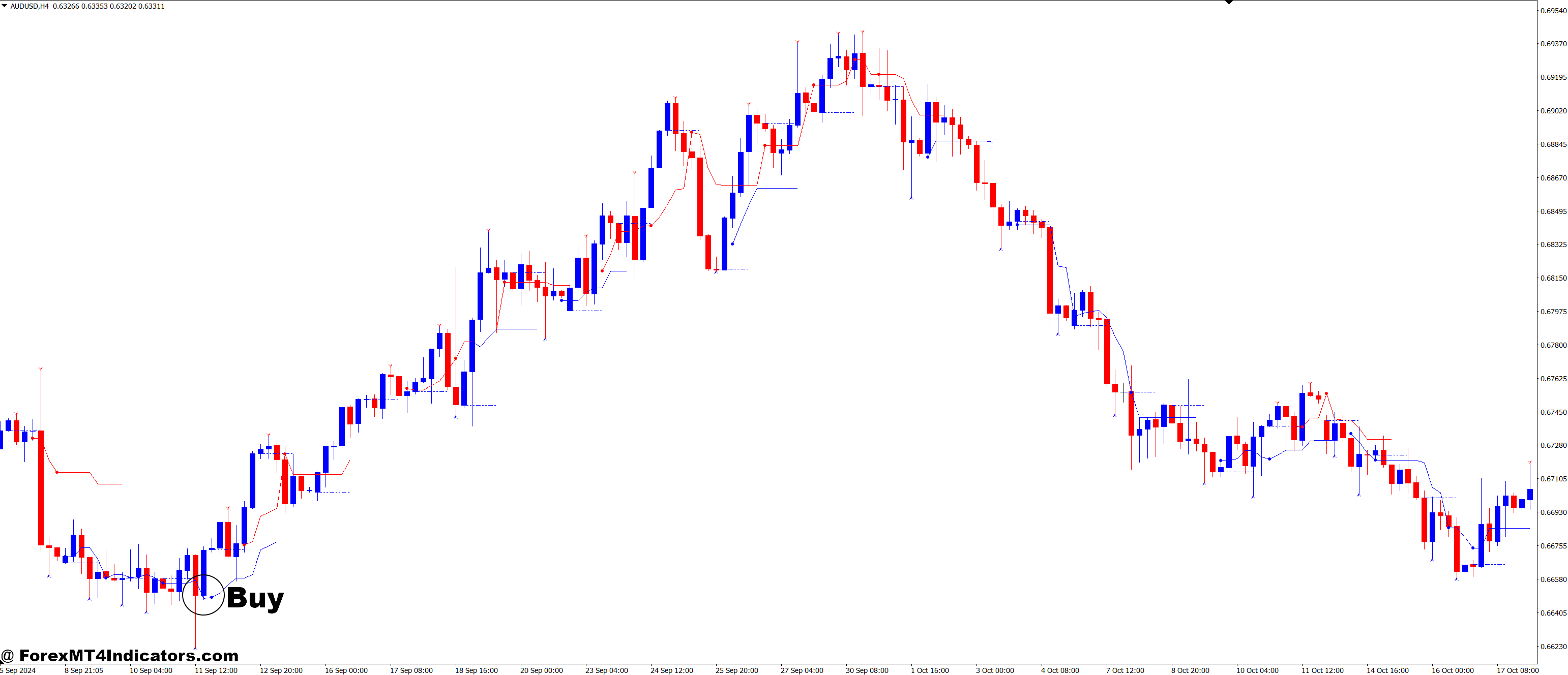 Reversal Navi and Prior Day Open Close Line Forex Trading Strategy 2 How to Trade with Reversal Navi and Prior Day Open Close Line Forex Trading Strategy - Buy Entry