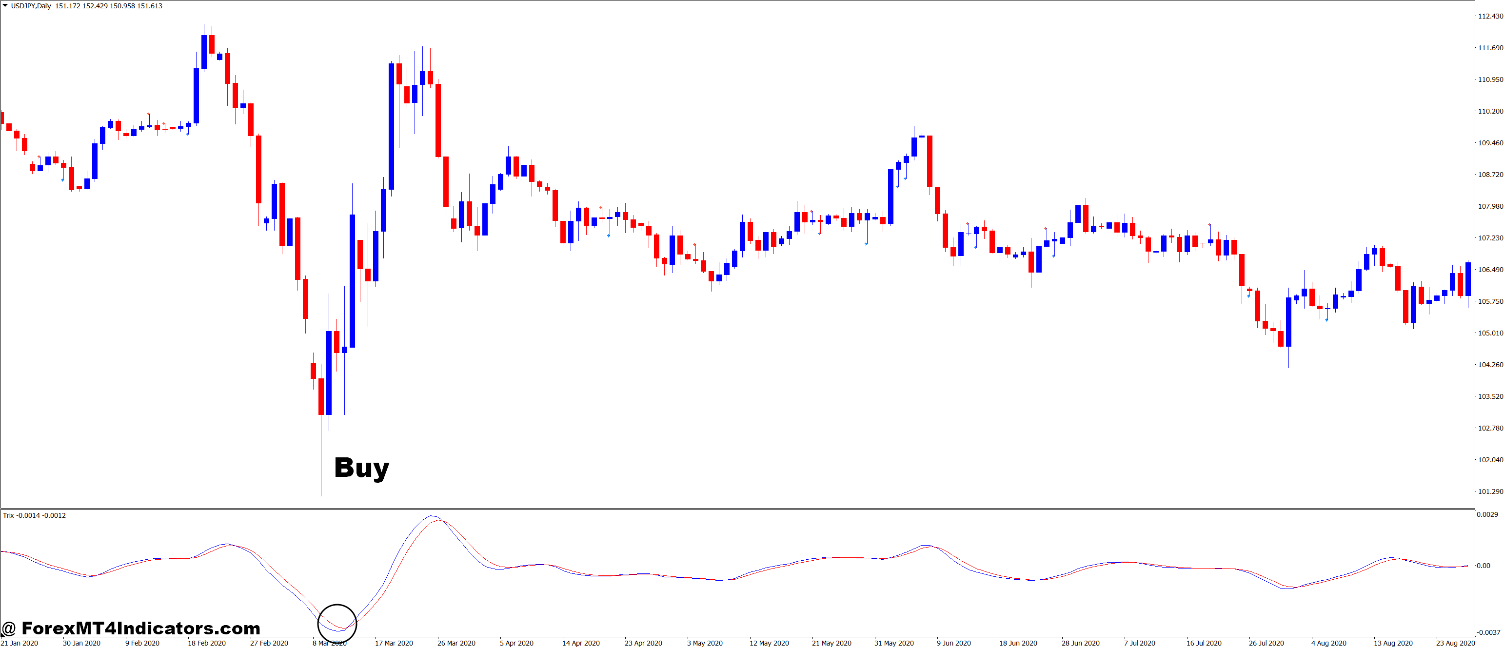 Trix and Pin Bar Forex Trading Strategy 2 How to Trade with Trix and Pin Bar Forex Trading Strategy - Buy Entry
